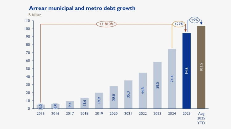 Eskom facing R300-billion threat graph